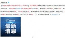 俄罗斯新冠爆料最新消息,最新疫情动态与政府应对措施揭秘
